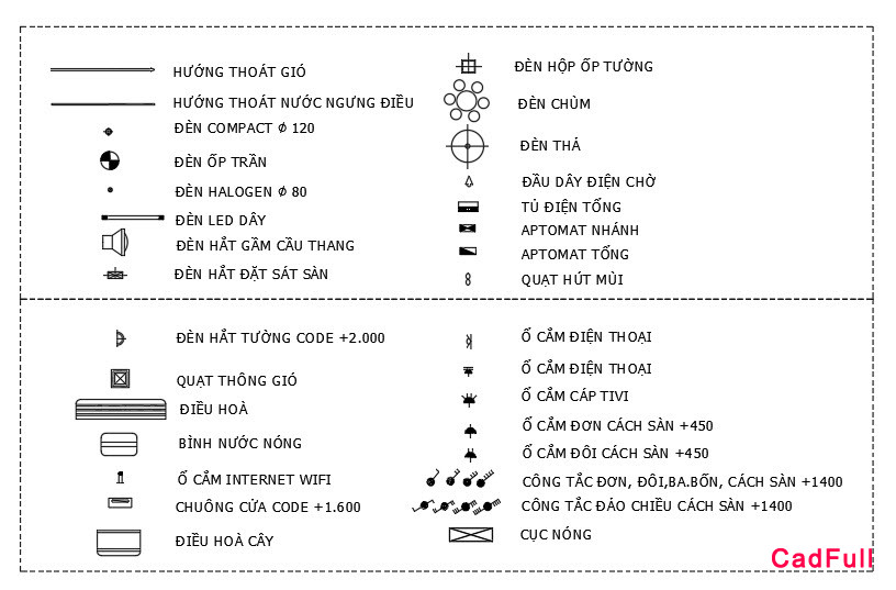 Bảng Ký Hiệu Điện